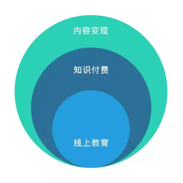 你的焦虑与我无关——聊聊知识付费平台