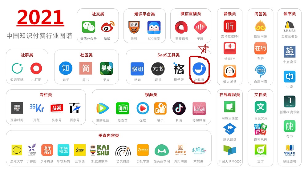 内蒙古千聊、短书、荔枝微课、小鹅通、小密圈、在行、知识付费工具都有什么区别？