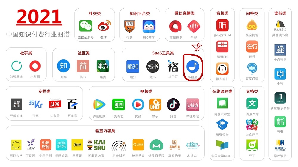 新手如何通过知识付费分销课程推广赚佣金？